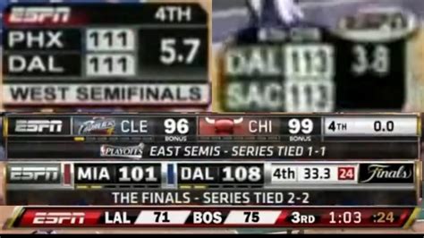 cbs nba scores today